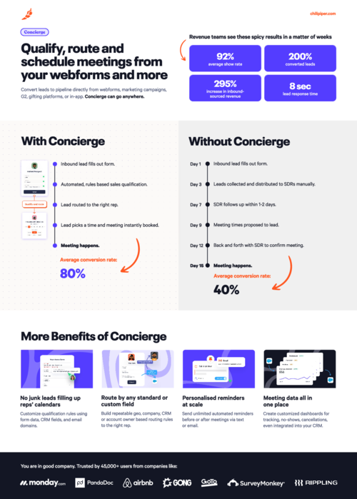 Chili Piper Concierge Solution Brief