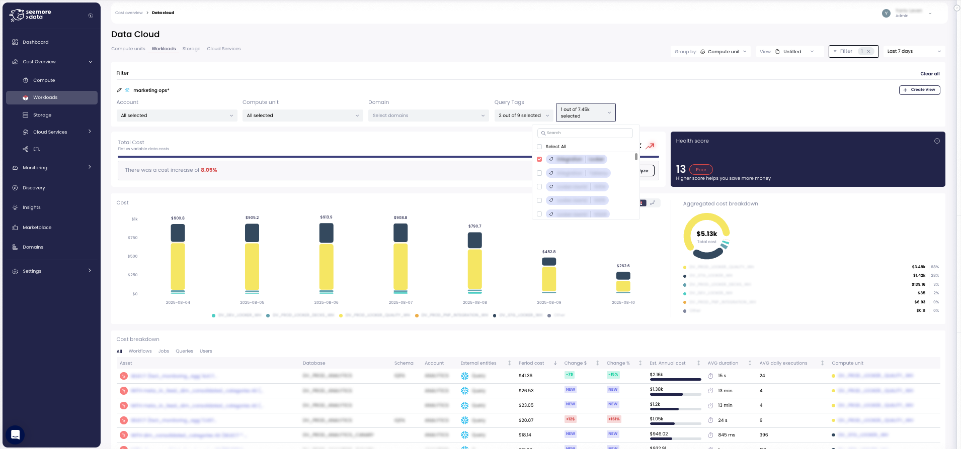 Mooredata Seemore Data Reviews 2026: Details, Pricing, & Features | G2