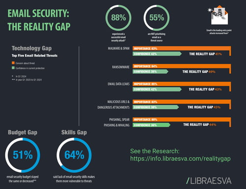 The Reality Gap Research