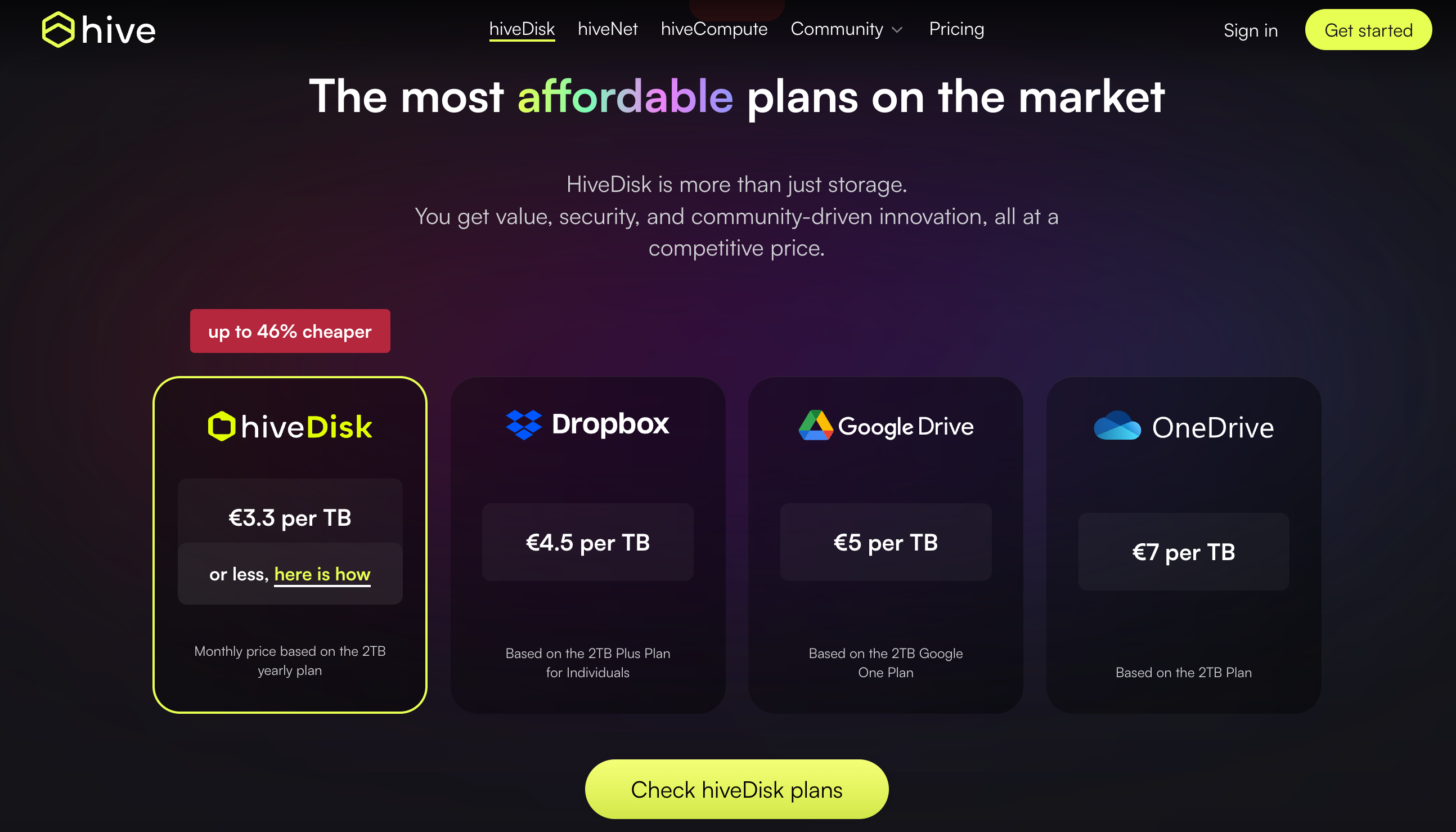 hiveDisk Reviews 2024 Details, Pricing, & Features G2