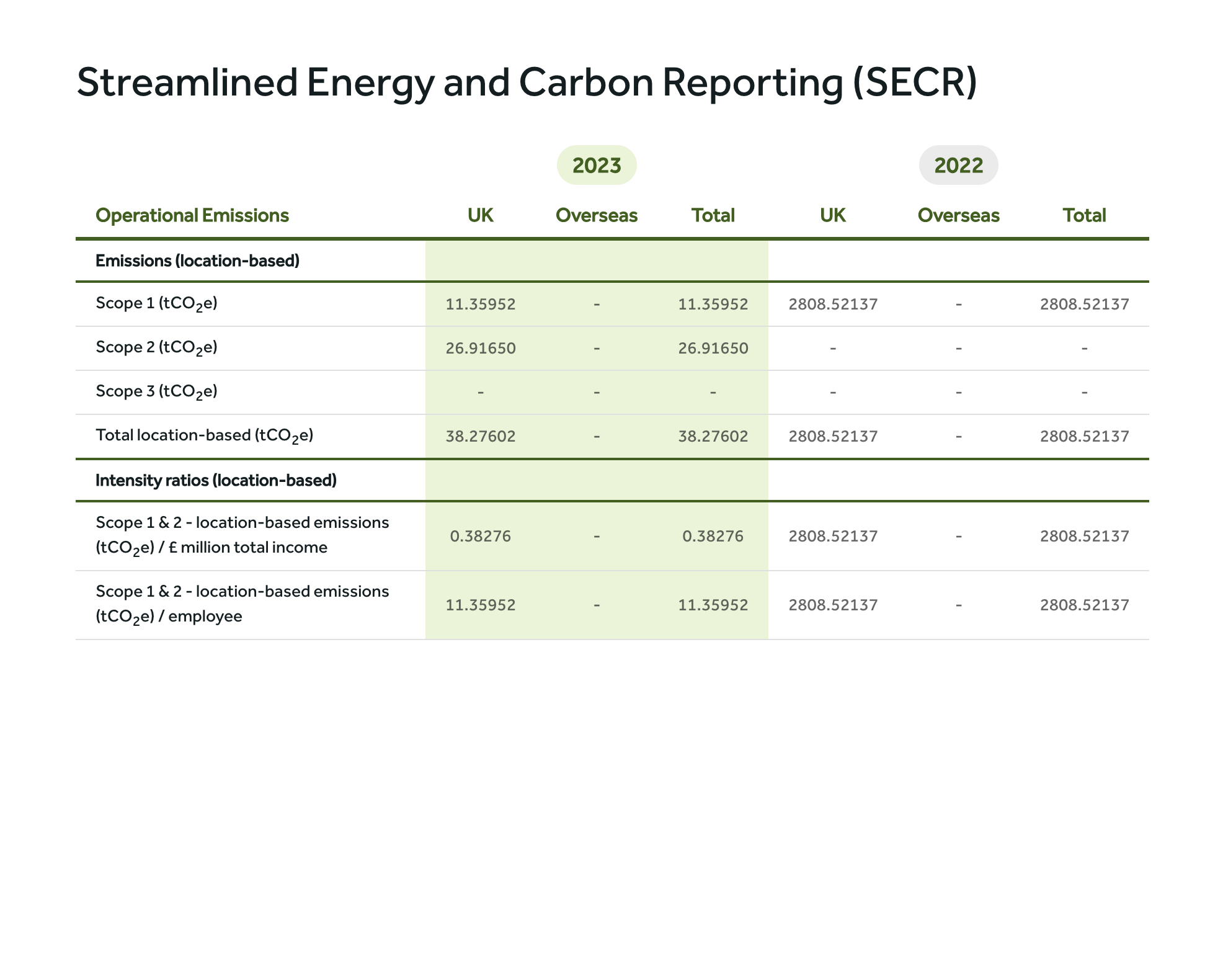 Secr Report Example Gaia Carbon Accounting Reviews 2026: Details, Pricing, & Features | G2