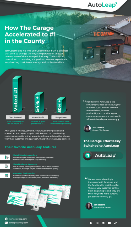 The Garage Accelerated to #1 in the County with AutoLeap