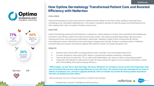 Optima Dermatology Case Study