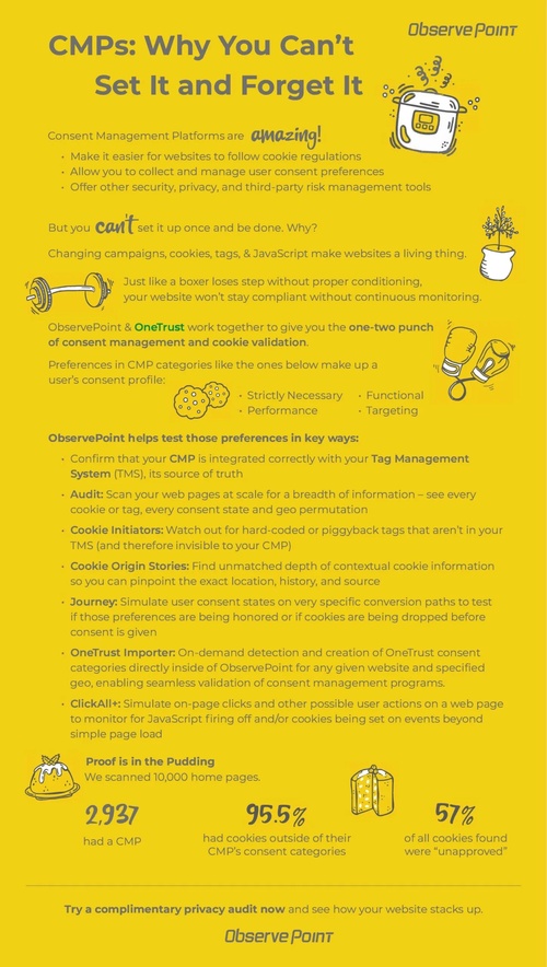 CMPs: Why You Can't Set it and Forget It
