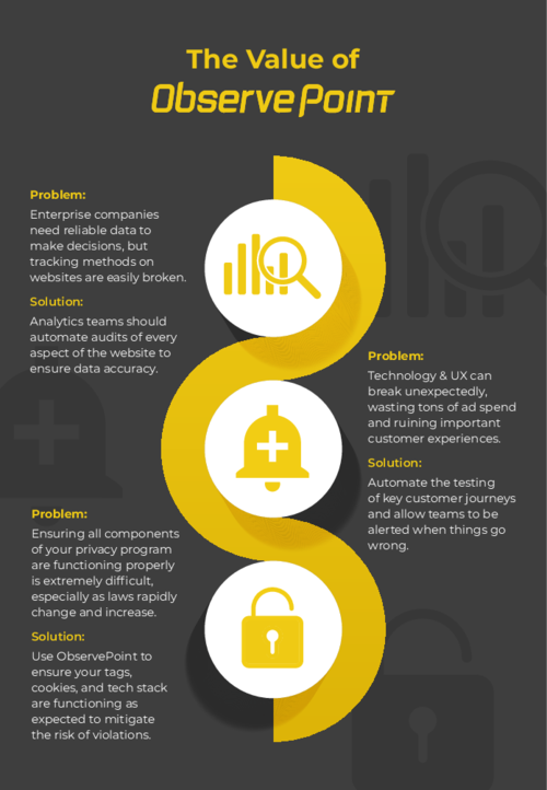 Value of ObservePoint