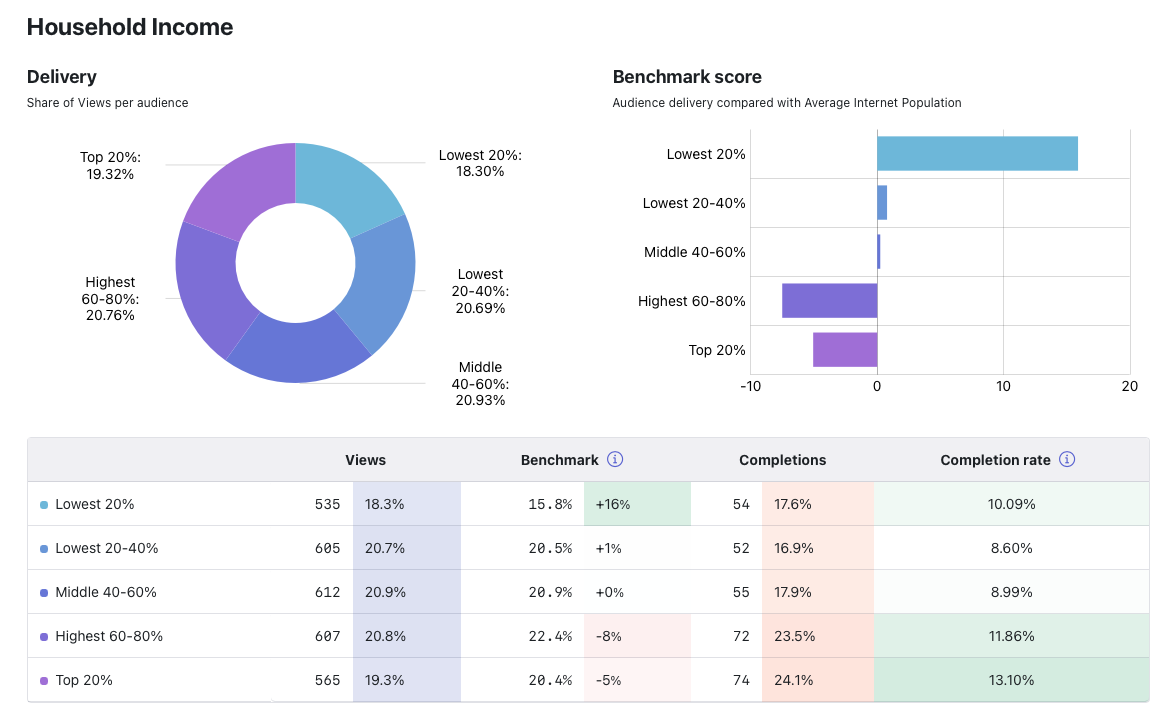 Digiseg Insights Platform screenshot