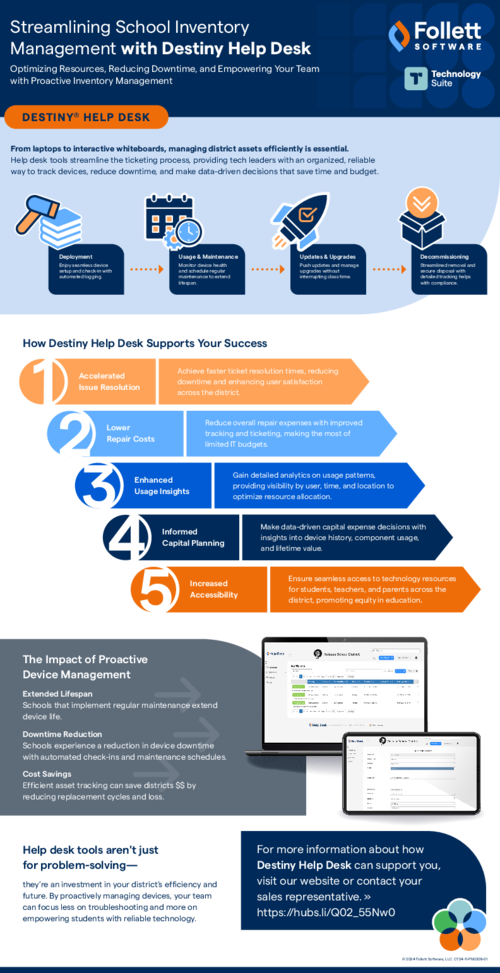 Streamlining School Inventory Management with Destiny Help Desk