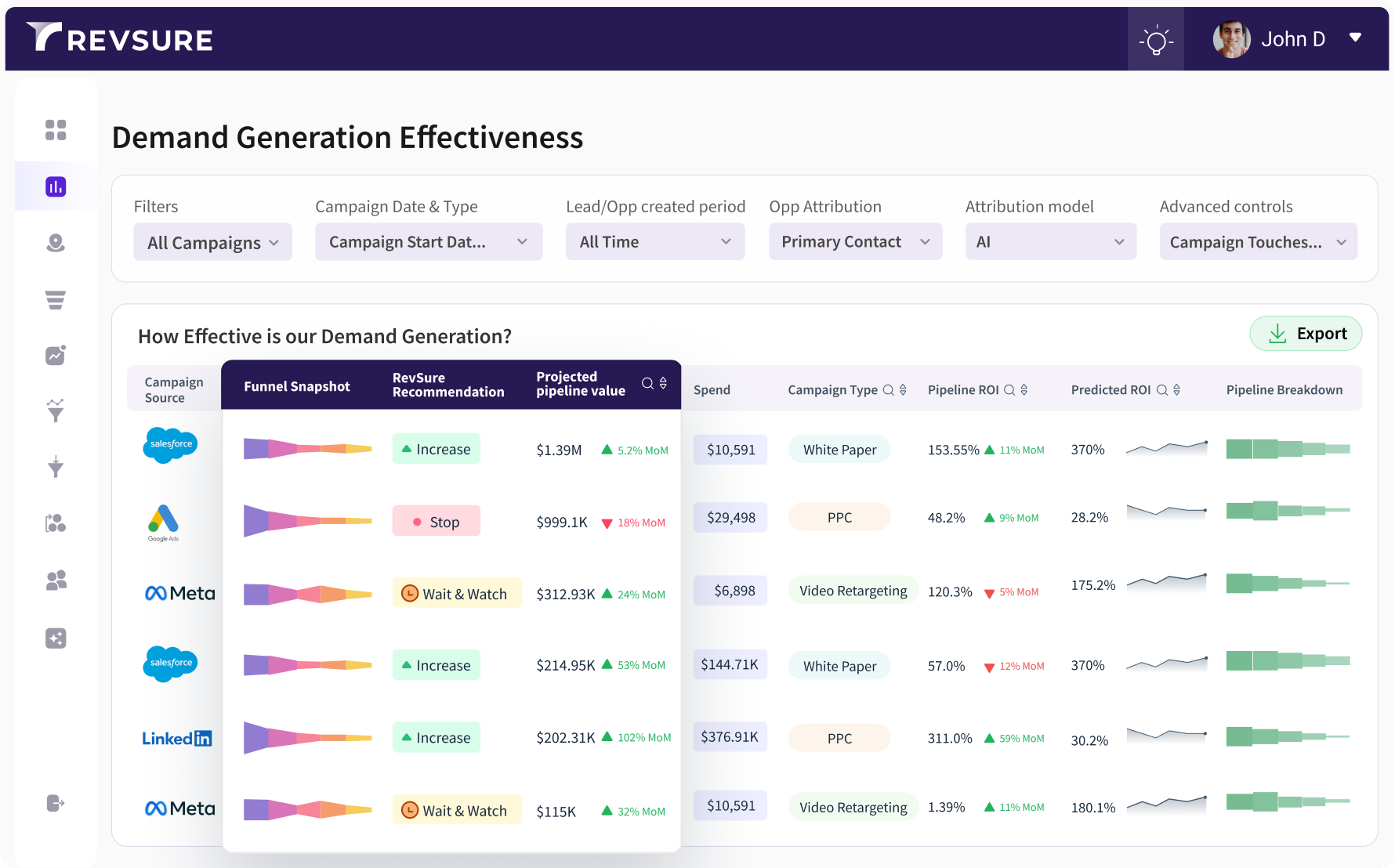 RevSure preview
