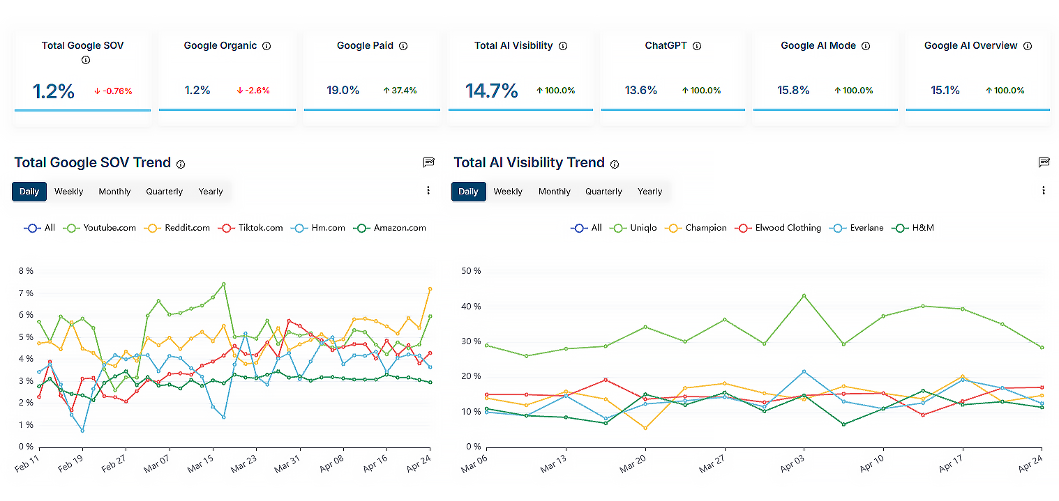 GrowByData Market Intelligence screenshot