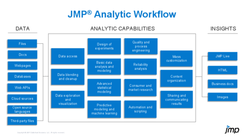 JMP Reviews 2025: Details, Pricing, & Features | G2