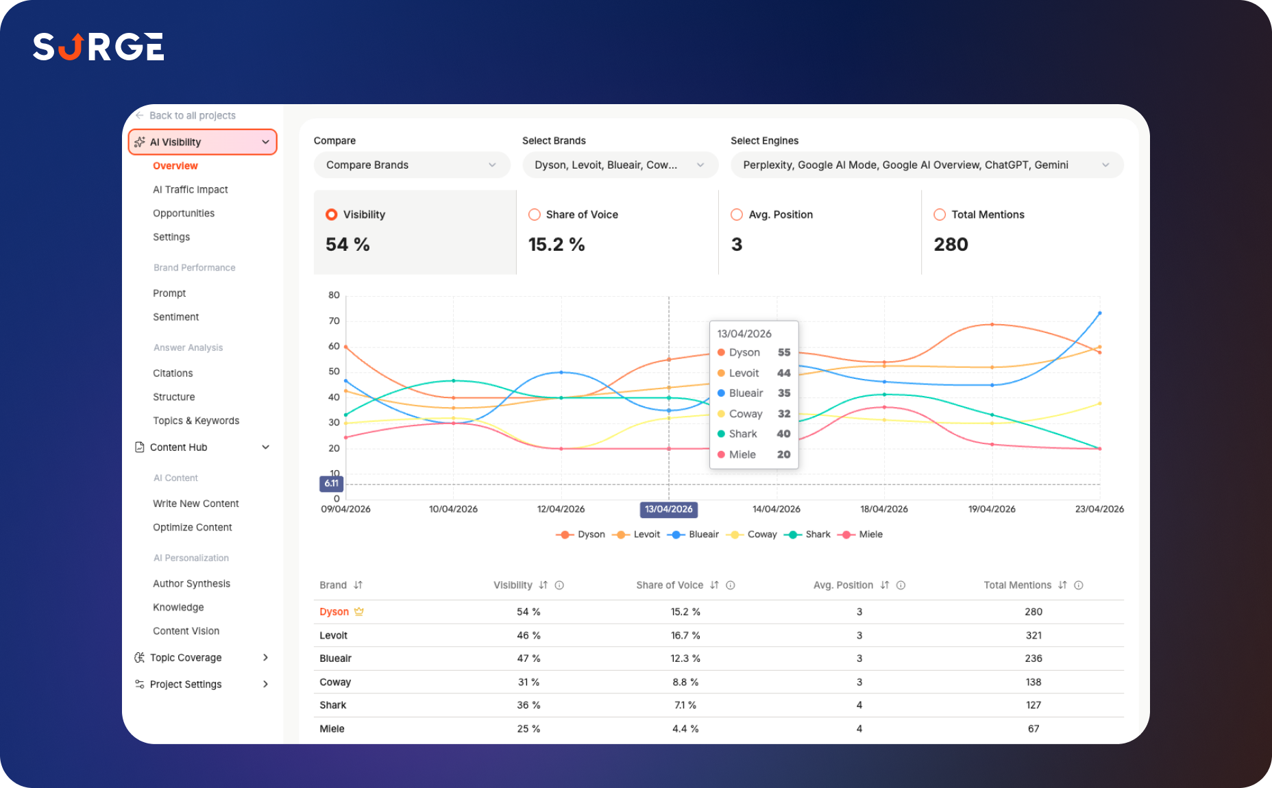 SurgeGraph screenshot