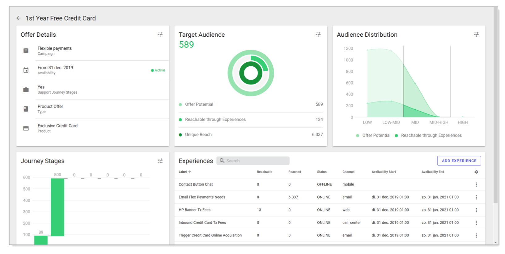Intelligent Engagement Platform Reviews 2024 Details, Pricing