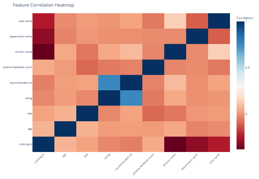 VivaBoard AI-Powered Analytics screenshot