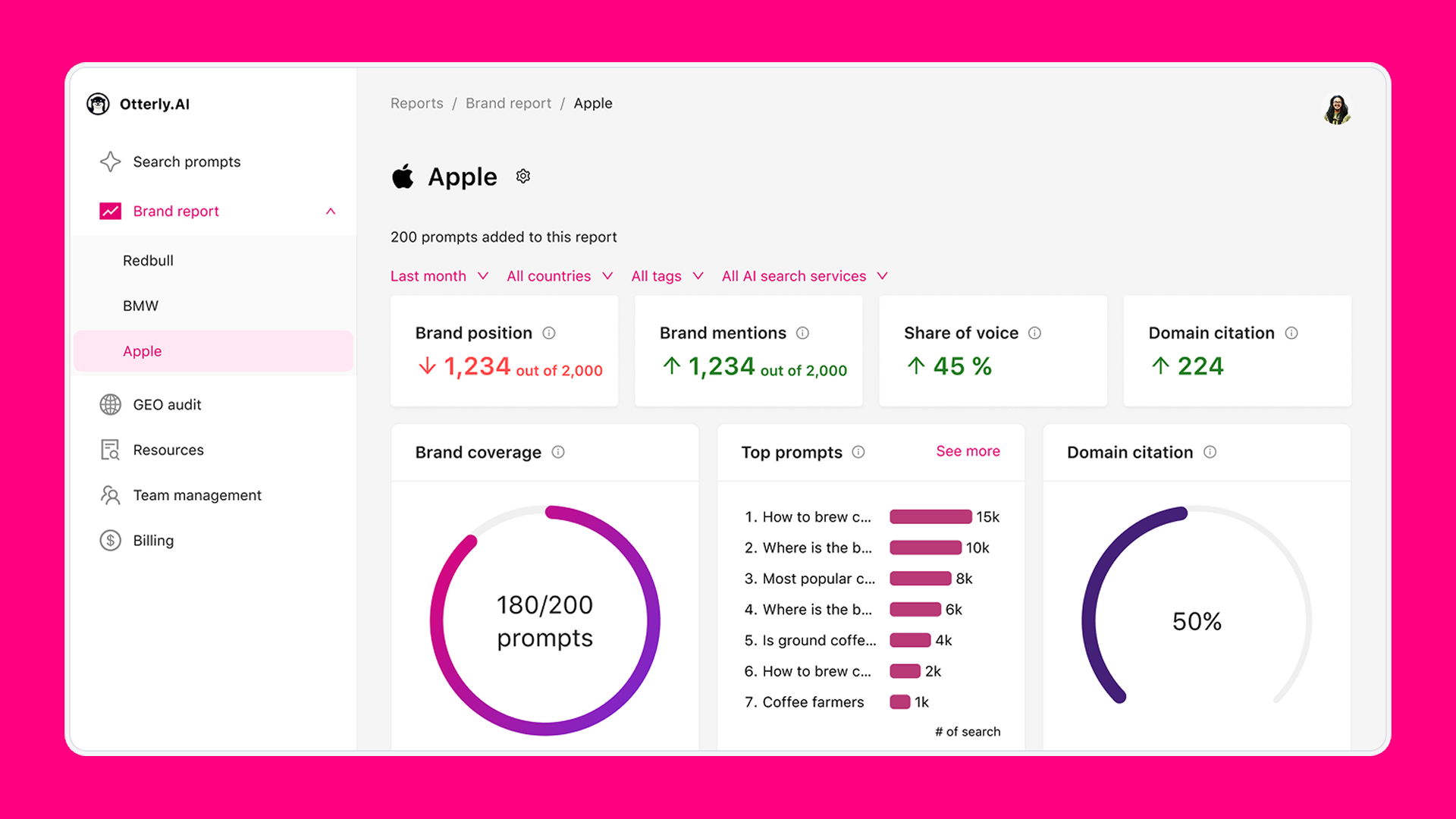 Otterly.AI Reviews 2025: Details, Pricing, & Features | G2