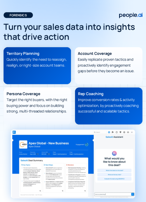 People.ai Ritual -- Forensics