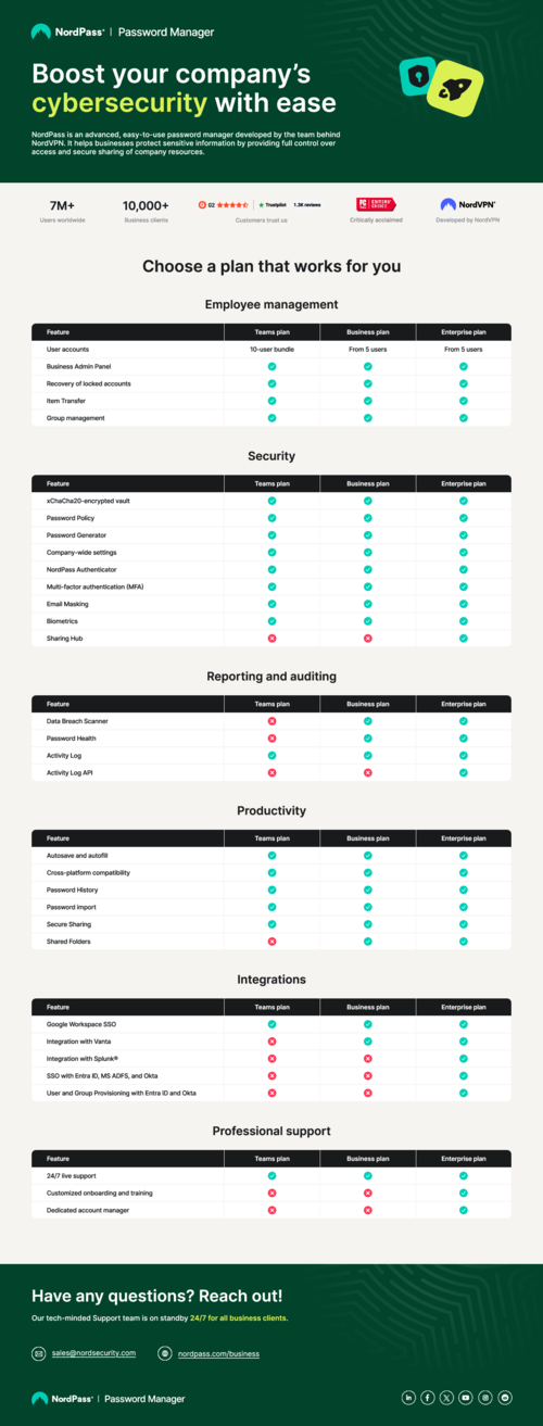 Choose a plan that works for you