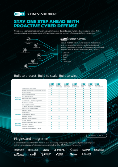 ESET Business Solutions overview (short version)