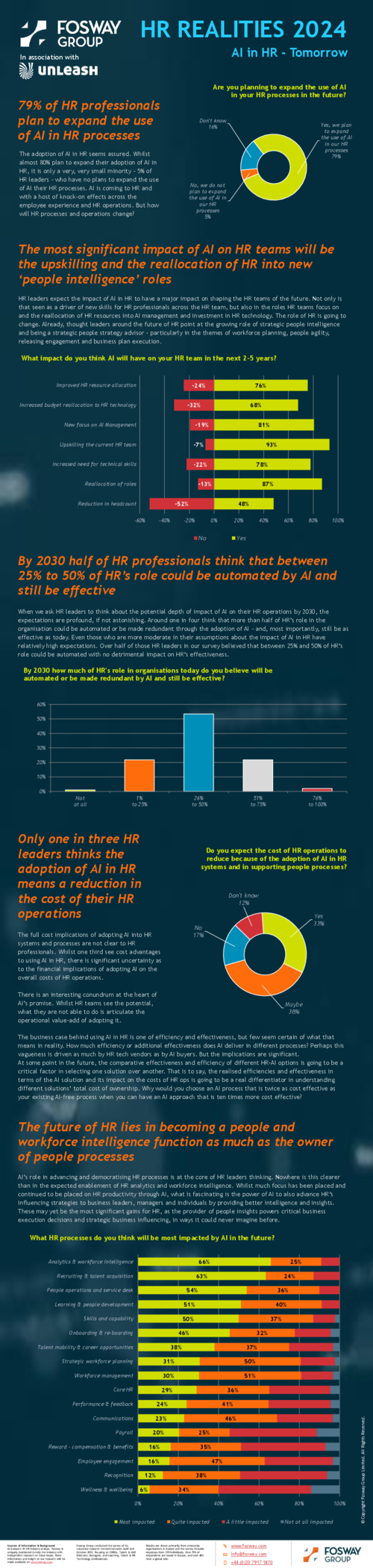HR Realities 2024 - Fosway Group Report