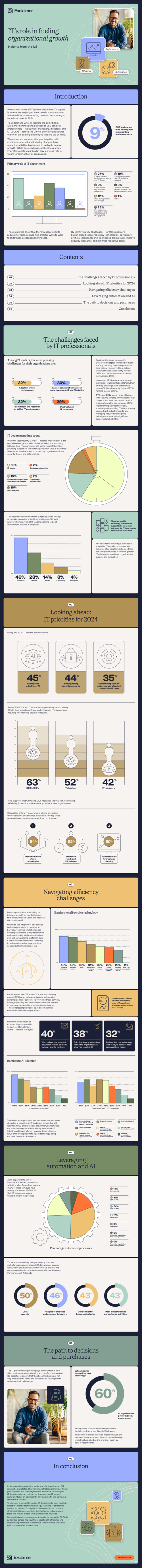 IT’s role in fueling organizational growth