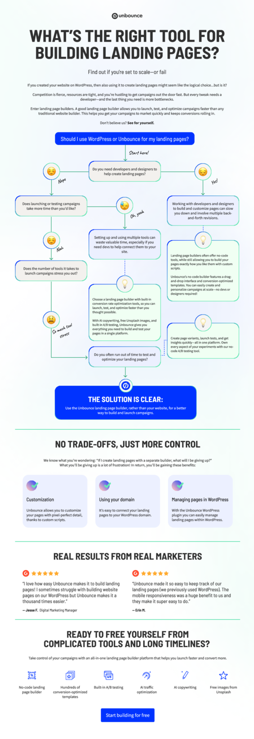 Guide for choosing a landing page builder