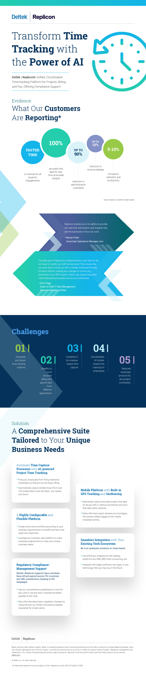 Replicon infographic Overview