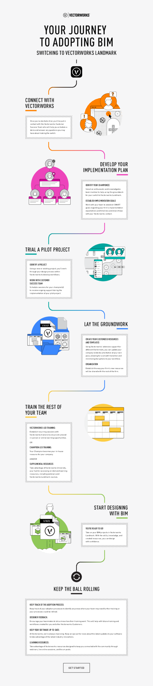 Your Journey to Adopting BIM