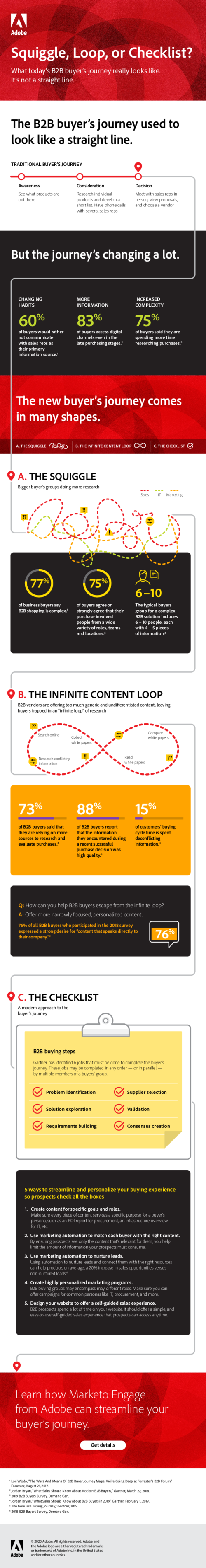 Squiggle, Loop, or Checklist? What today’s B2B buyer’s journey really looks like