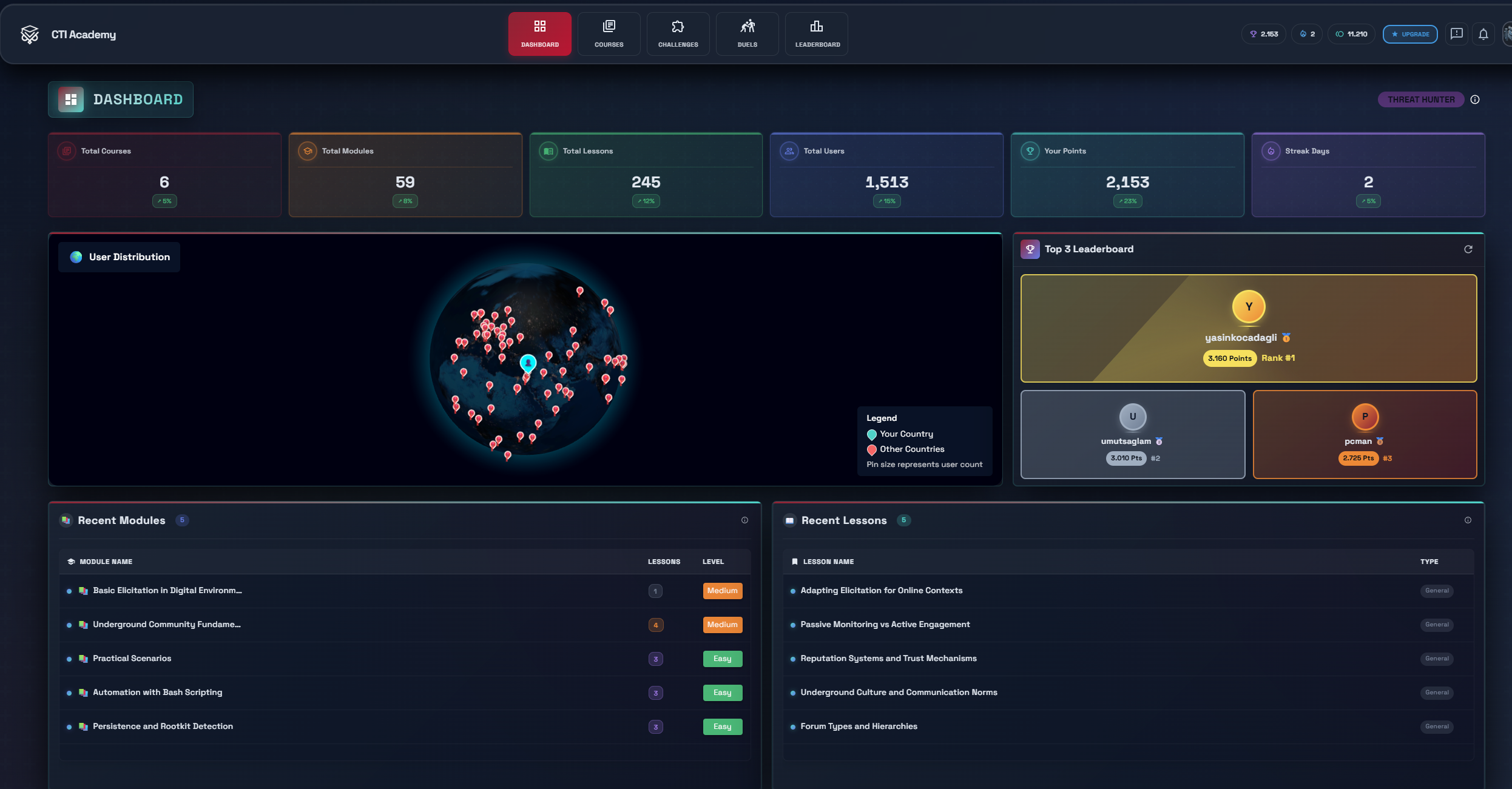 CTI Academy screenshot