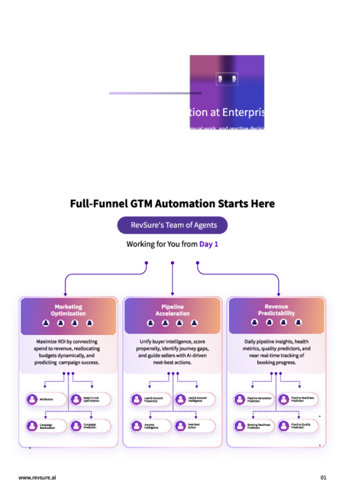 RevSure Agent Hub Overview