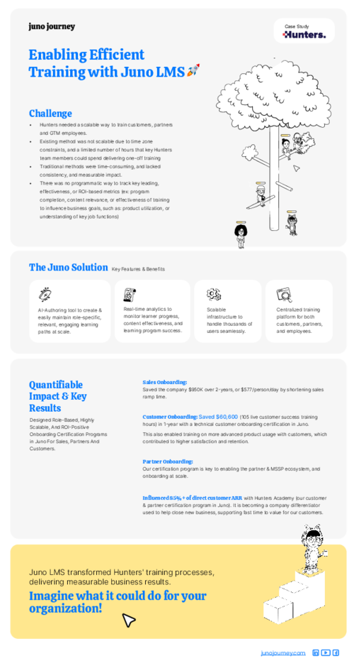Juno <> Huners Case Study