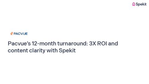 3X ROI and content clarity with Spekit