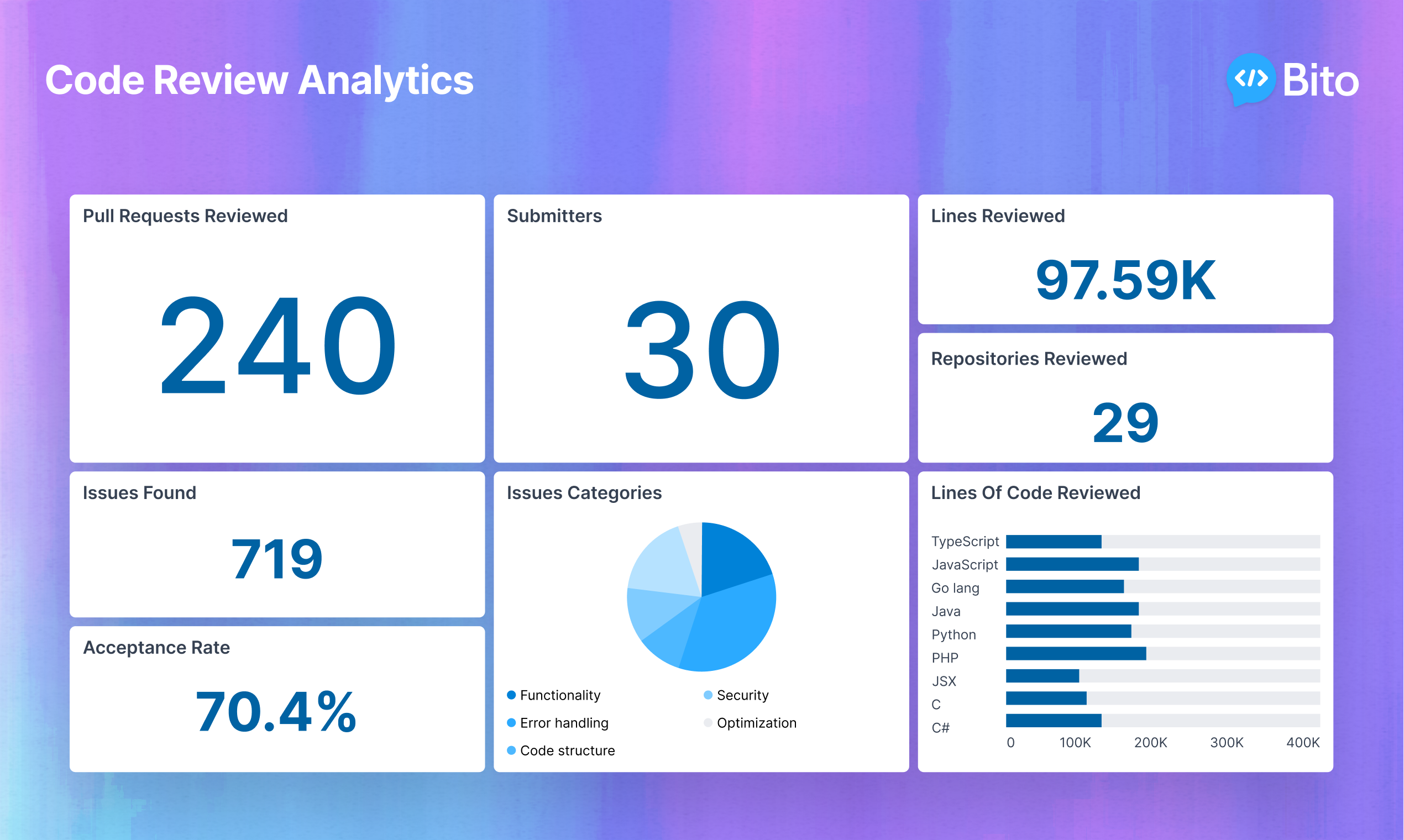 Bito Reviews 2025: Details, Pricing, & Features | G2