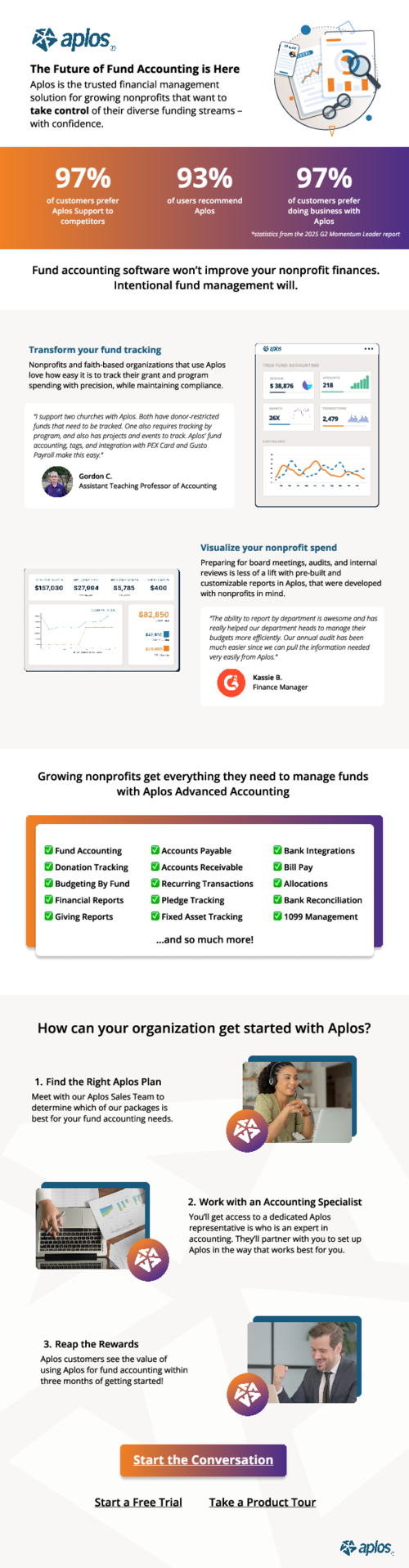 Fund Accounting One-Pager