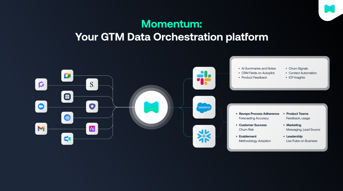 Momentum preview