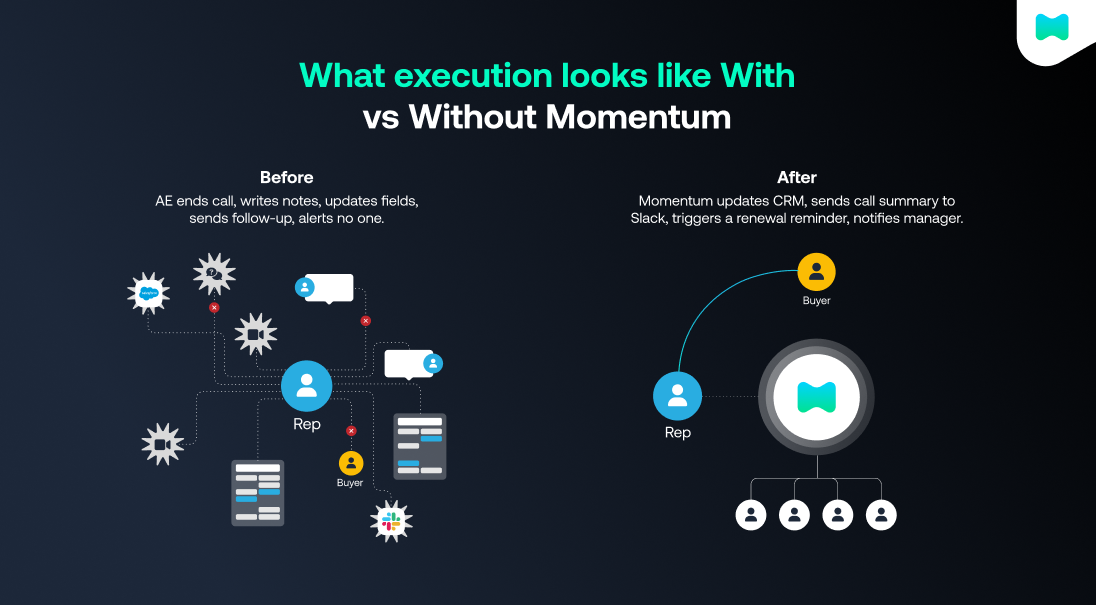 Momentum Reviews 2026: Details, Pricing, & Features | G2