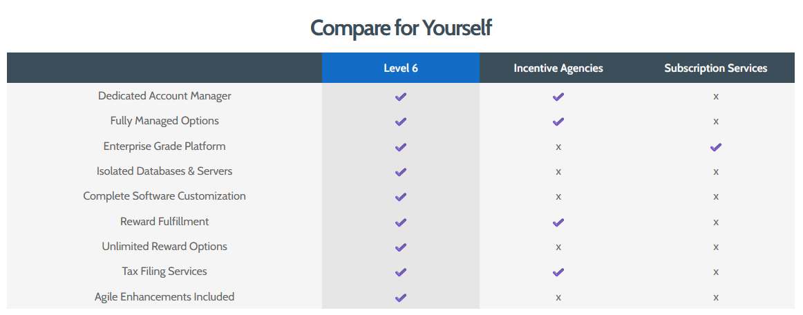 Level 6 screenshot