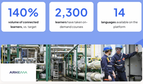 360Learning x SAP Makes Knowledge Accessible to Arkema’s Global Workforce