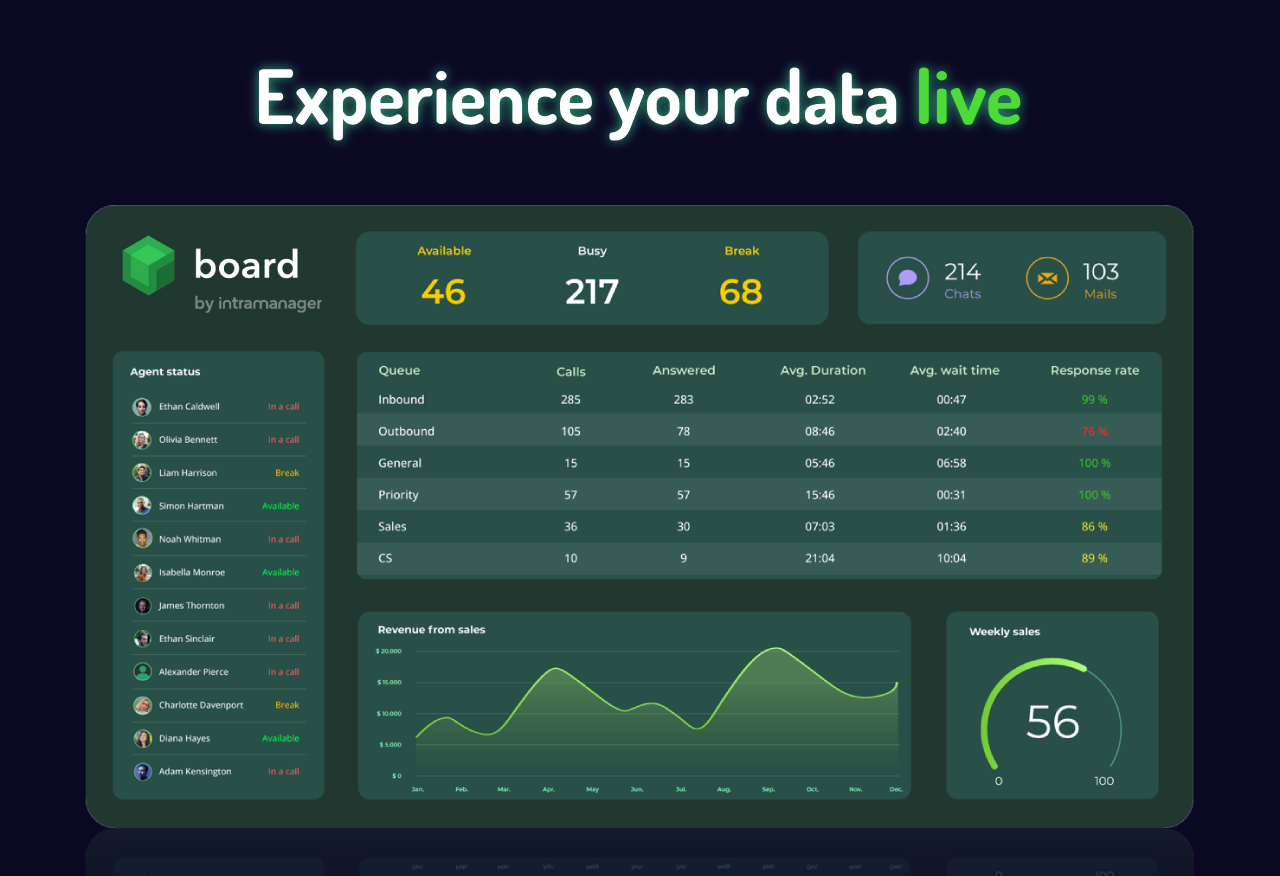 IntraManager Board screenshot