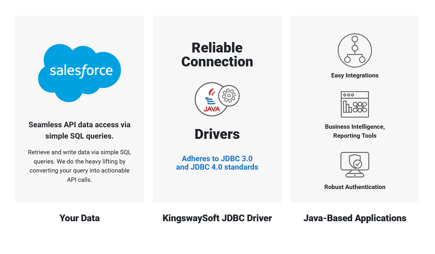 JDBC Driver Pack Bewertungen 2025: Details, Preise & Funktionen | G2