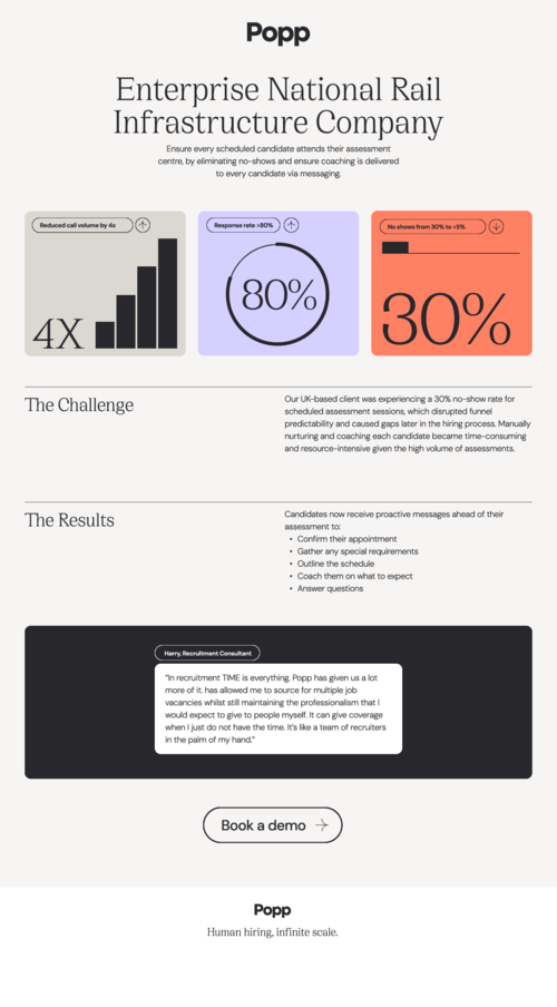 Reducing no shows from 30% to >5%