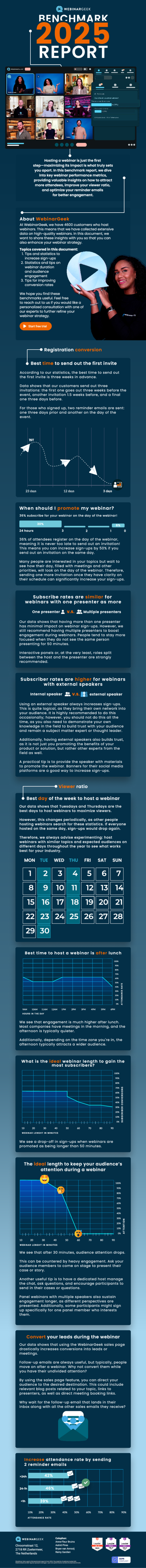 Webinar 2025 benchmark report