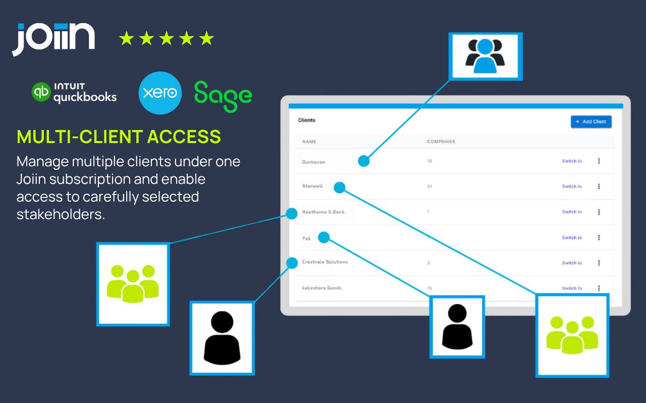 Joiin Reviews 2025: Details, Pricing, & Features | G2