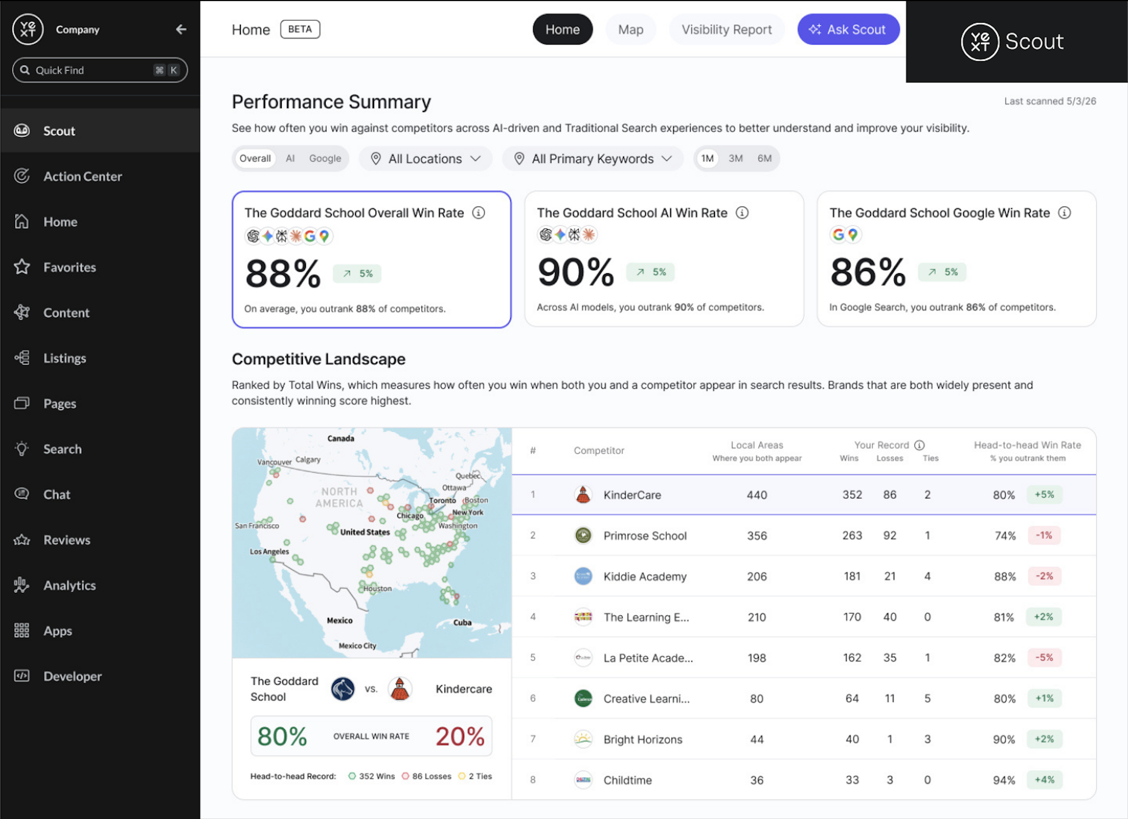 Yext screenshot