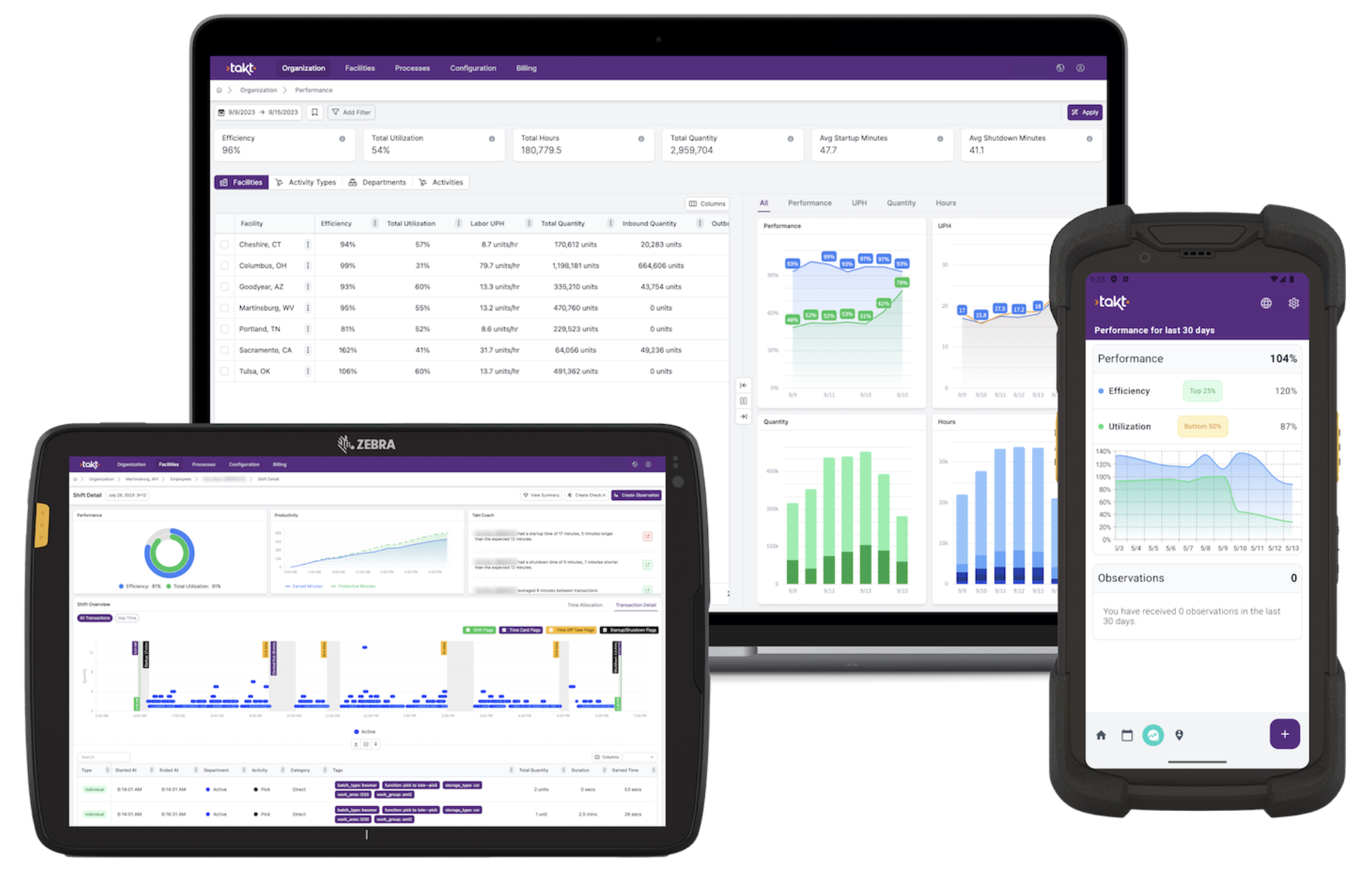 Takt System Takt Labor Management System Reviews 2026: Details, Pricing, & Features ...