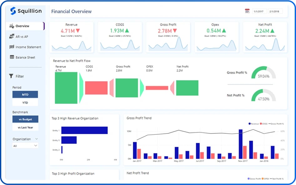 Power BI Consulting Services by Squillion Avaliações 2026: Detalhes ...