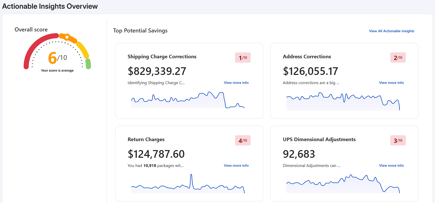 Parcel Spend Management by TransImpact Reviews 2026: Details, Pricing ...