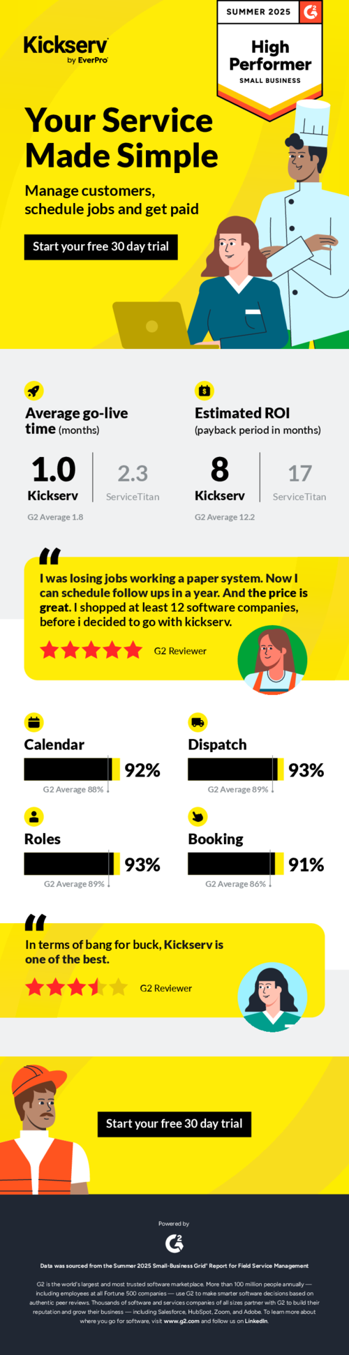 Kickserv Infographic Summer 2025