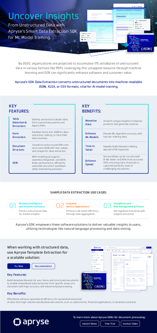 Apryse Smart Data Extraction Datasheet