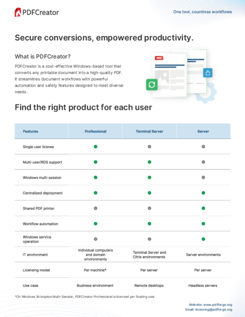 Maximize productivity with PDFCreator for teams