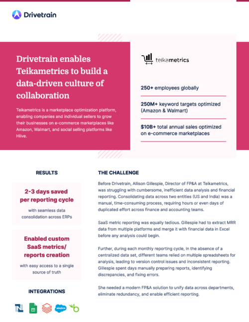 Teikametrics saves 2-3 days per reporting cycle with Drivetrain